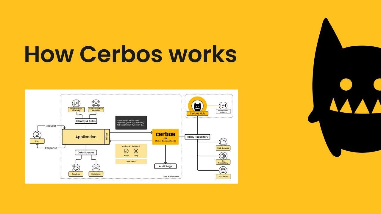 How Cerbos works
