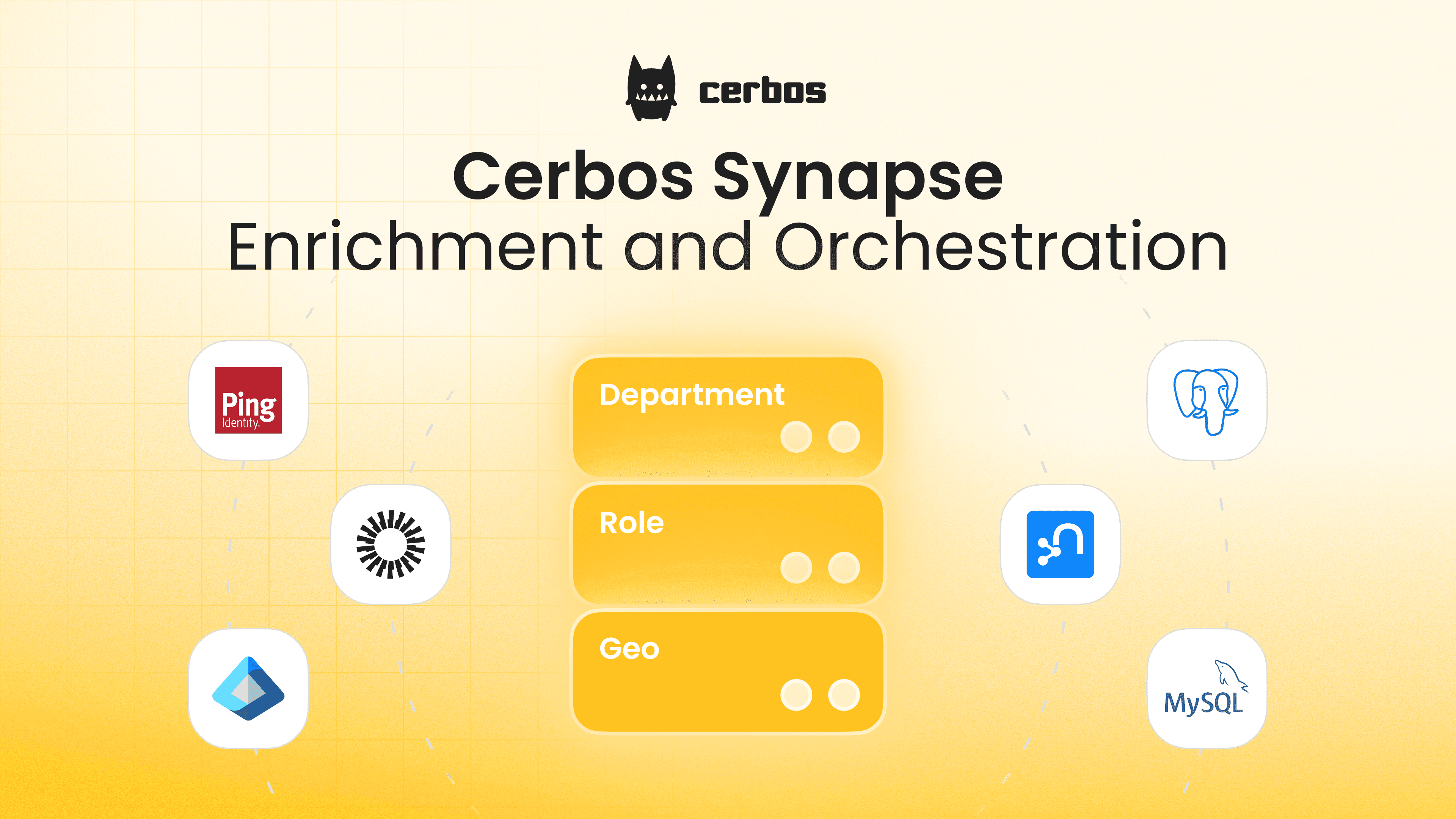 Introducing Cerbos Synapse: unified authorization context and enforcement across your stack
