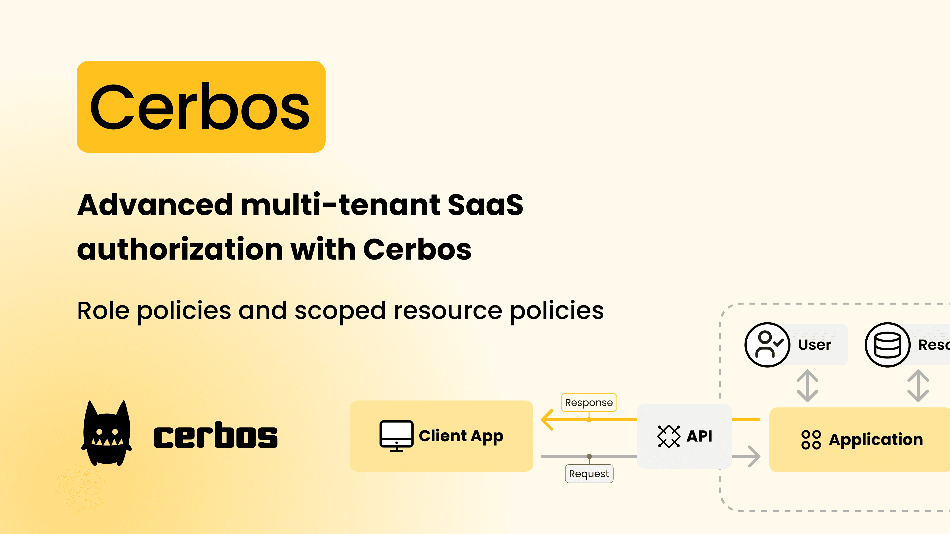 Advanced multi-tenant SaaS authorization with Cerbos: Role policies and scoped resource policies