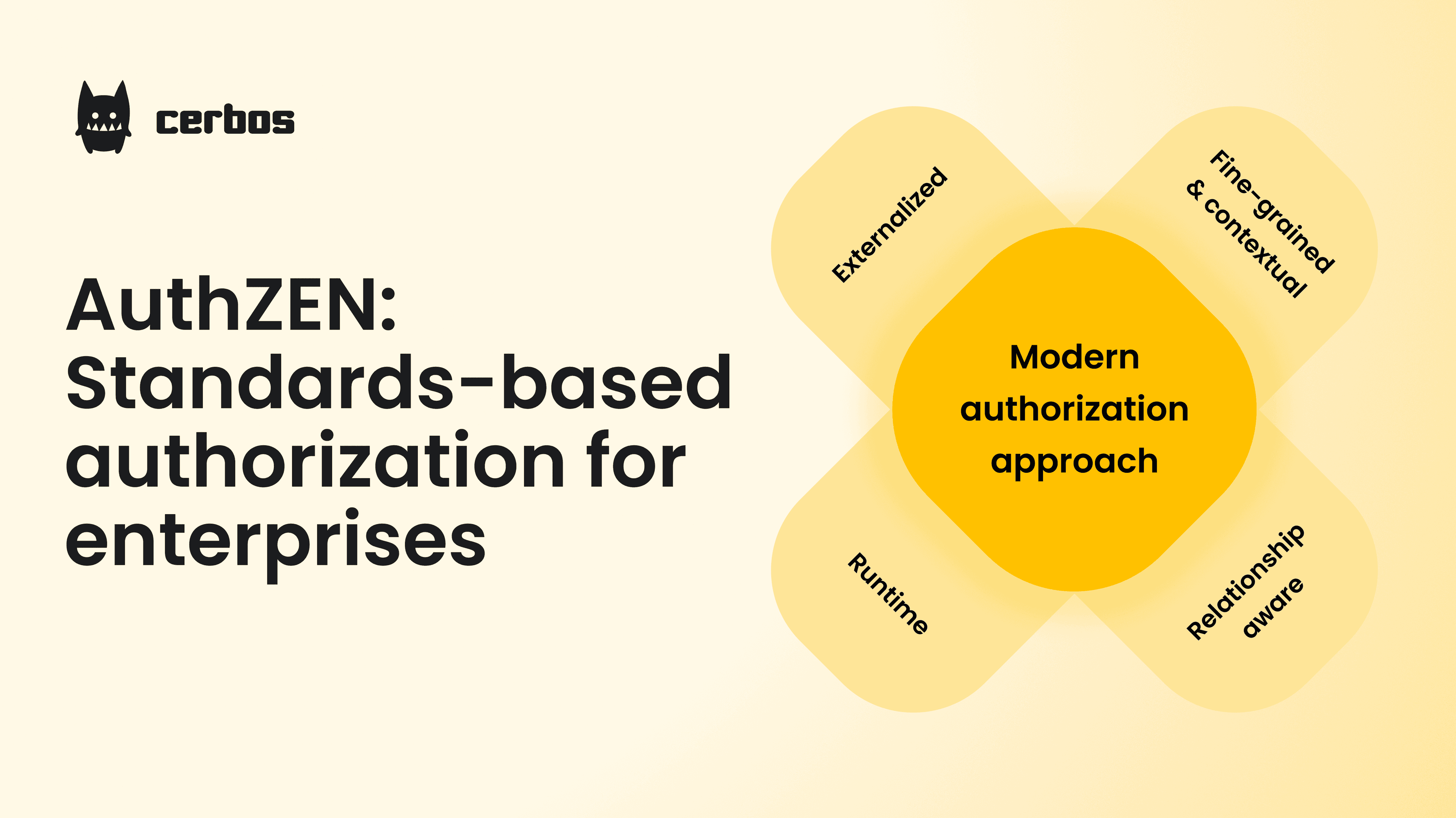AuthZEN: Standards-based authorization for enterprises