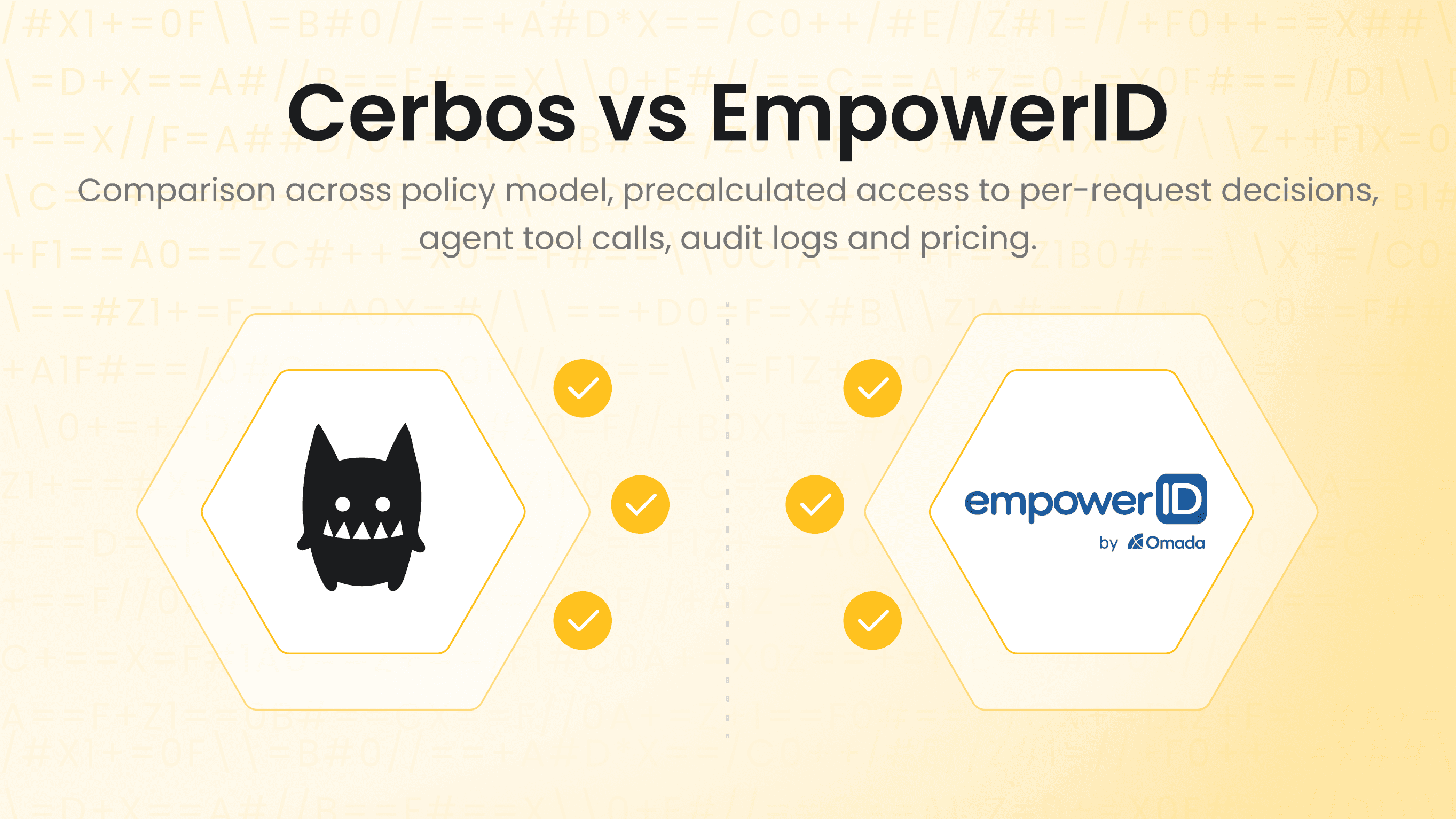 Cerbos vs EmpowerID