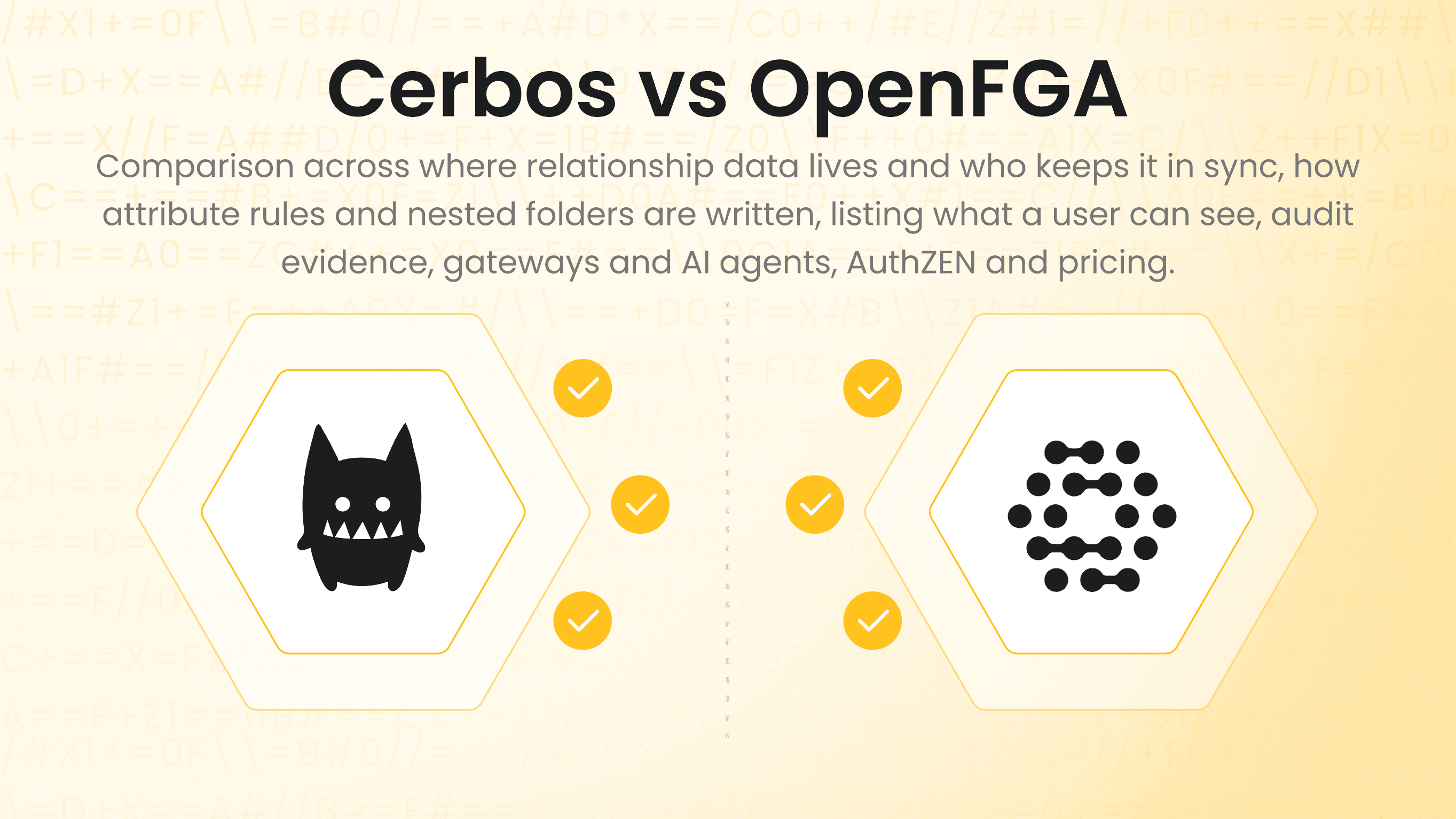 Cerbos vs OpenFGA