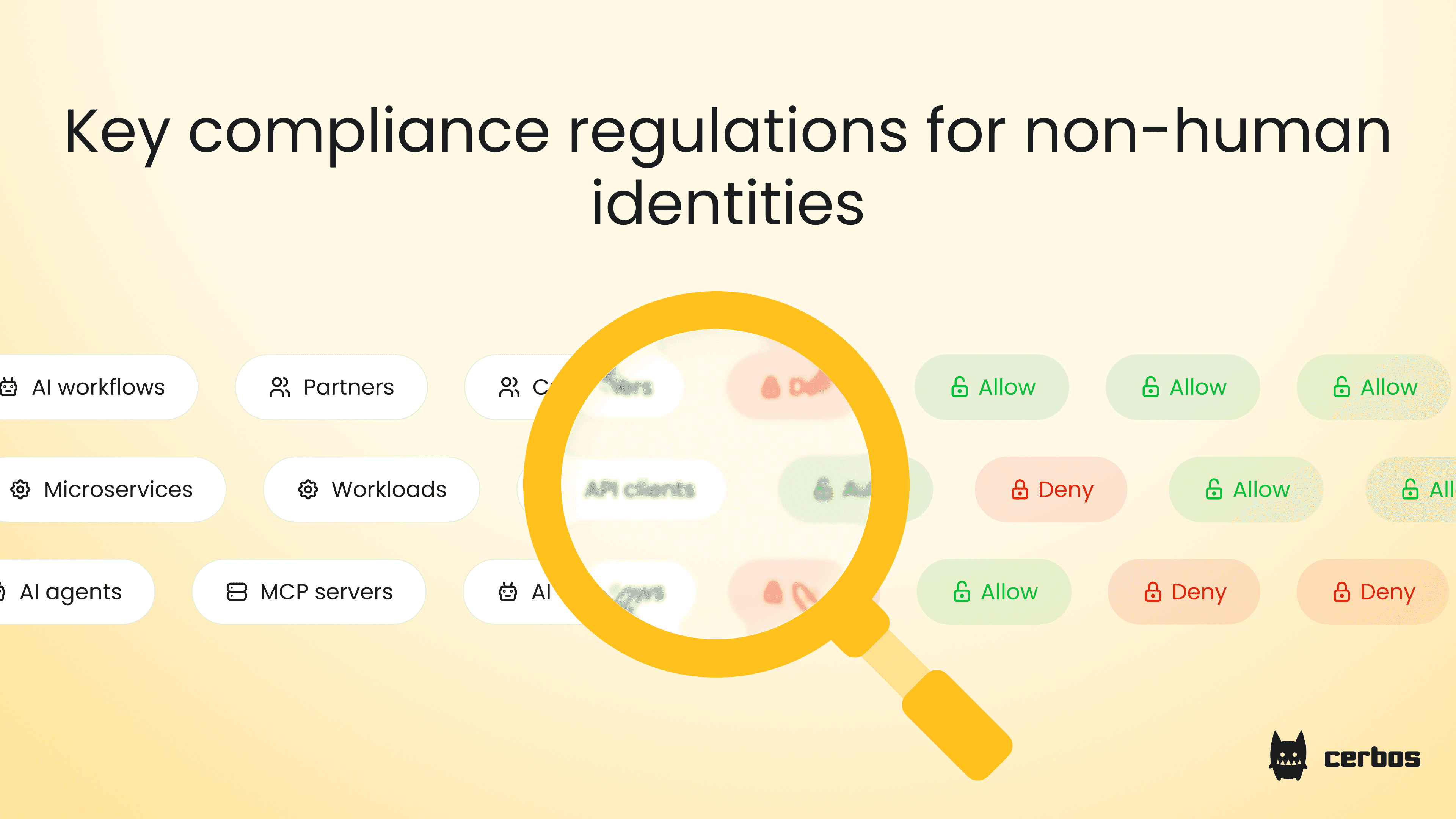 Key compliance regulations for non-human identities