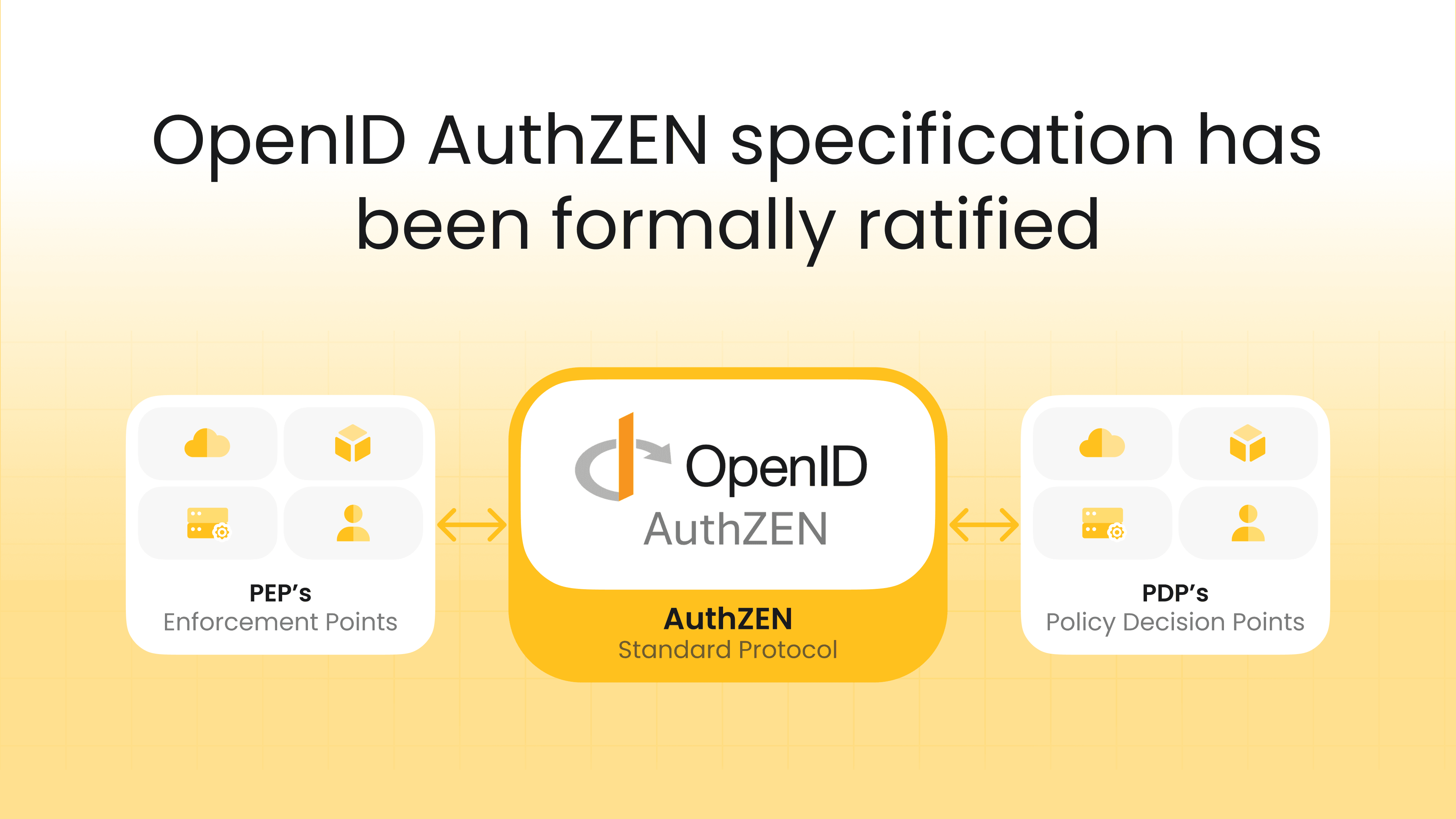 OpenID AuthZEN is official, and Cerbos is ready