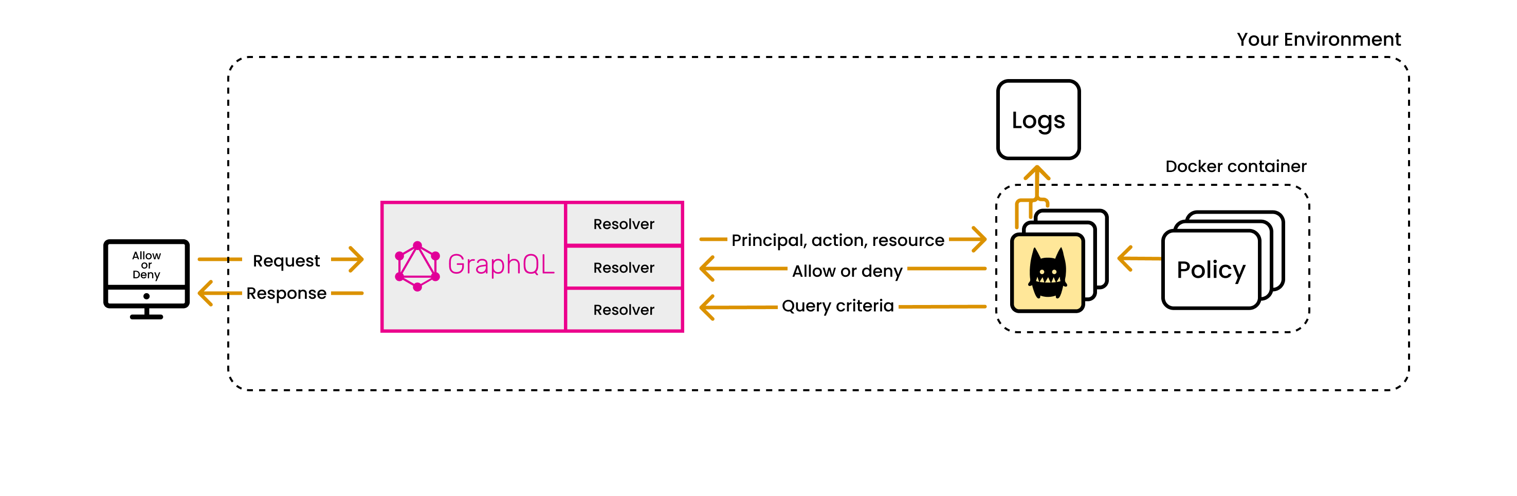 graphql diagram