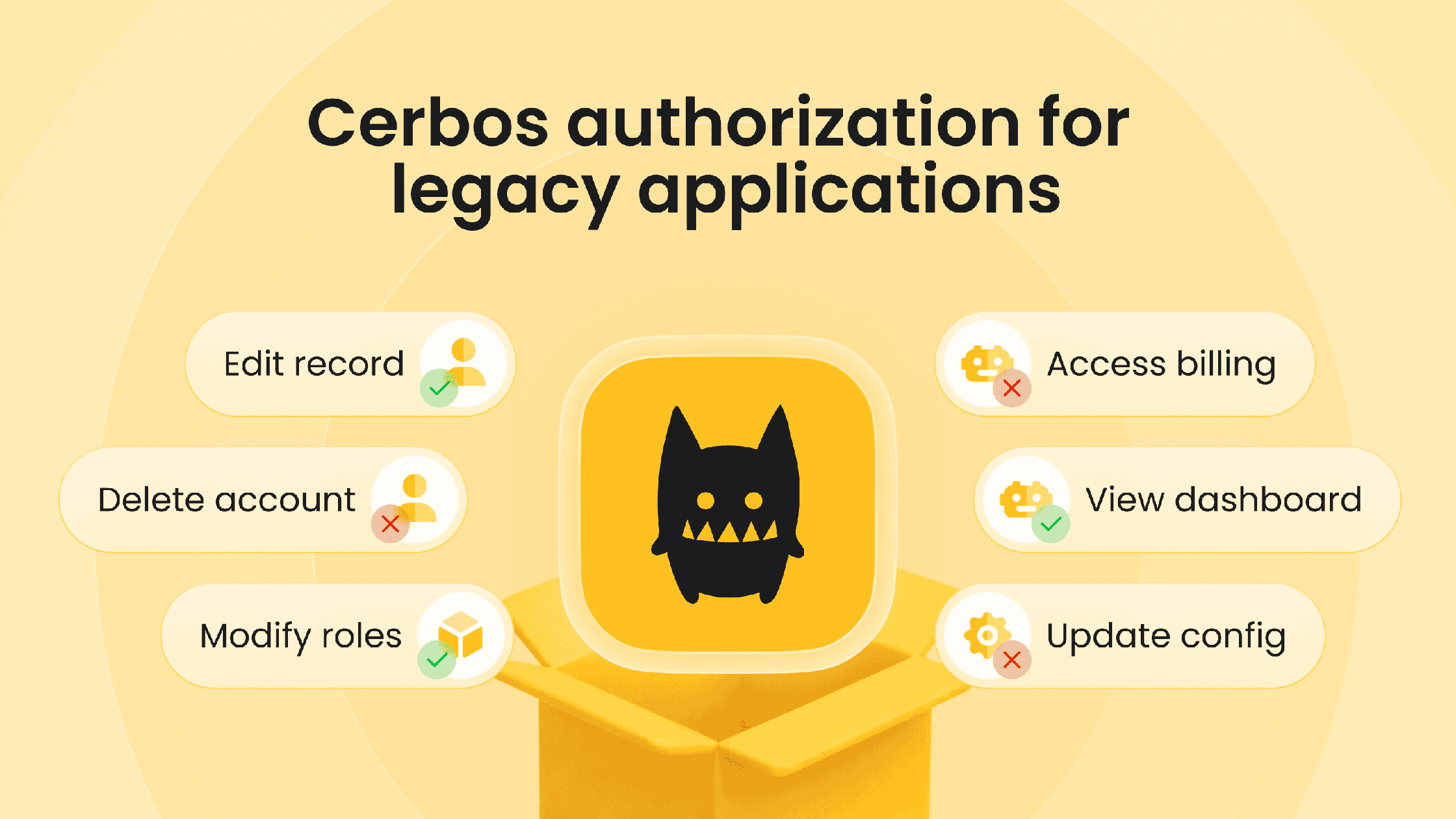 Authorization for Legacy Applications | Cerbos