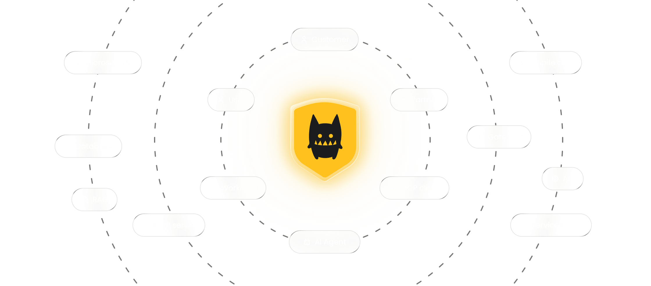 Authorize every identity layer 1